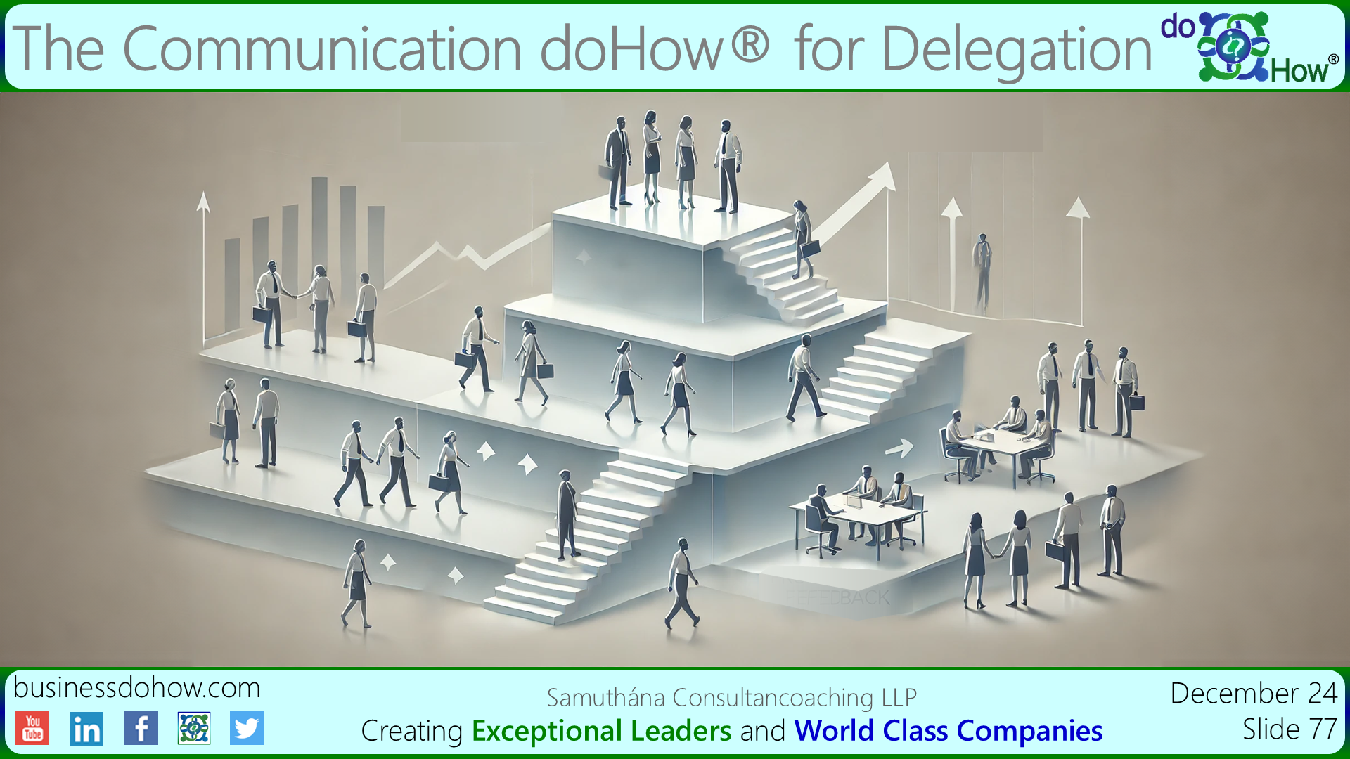 Communication Strategies for Delegation