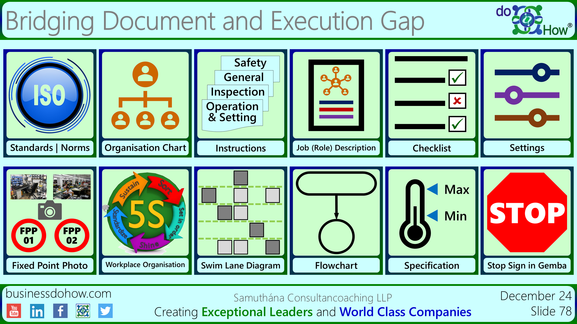 Strategy Execution: Bridging the Execution Gap for Effective Growth